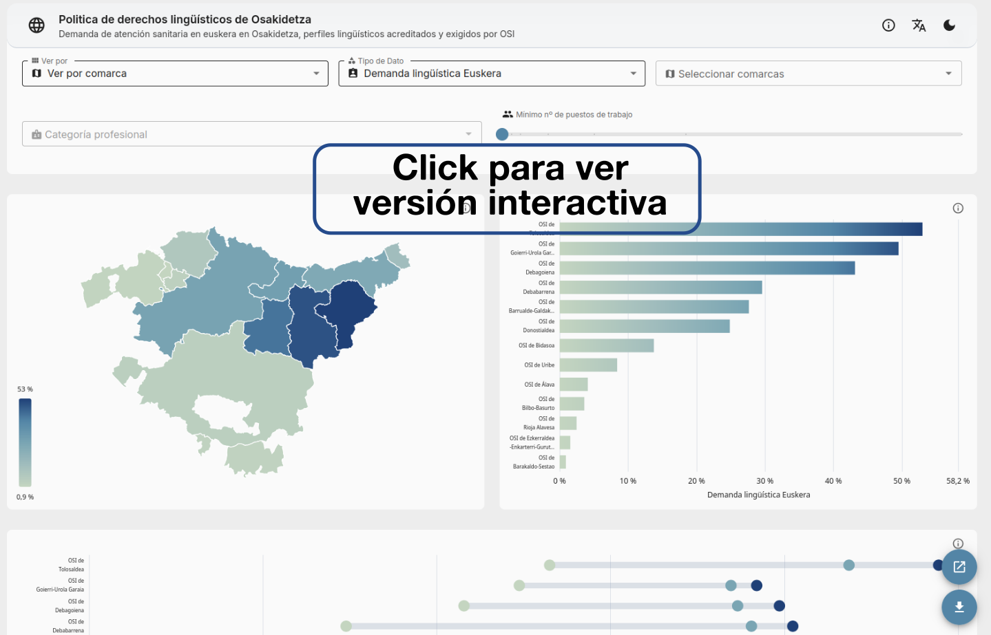 Demanda de atención sanitaria en euskera en Osakidetza, perfiles lingüísticos acreditados y exigidos. 2025