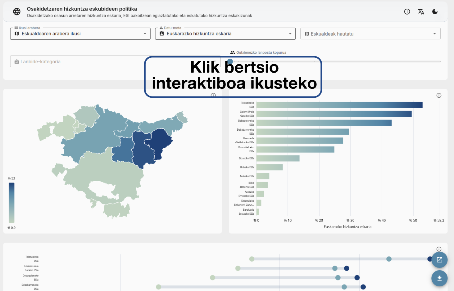 Kontsulta Osakidetzako lanbide kategoria guztietan (234)